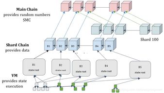 基于區(qū)塊鏈技術的分布式固件更新網絡架構設計